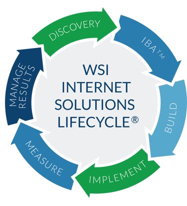 WSI Internet Solutions Lifecycle